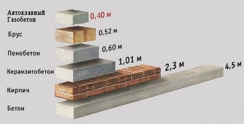 Выбор клея для газобетонных блоков. Клеевые смеси и их преимущества 03