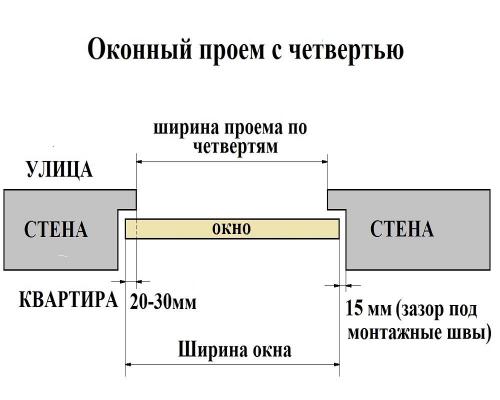 Установка больших пластиковых окон. Замер проема перед покупкой окна