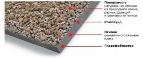 Что такое фасад под фахверк из ЦСП. Характеристика фасада из ЦСП и способ его установки