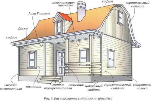 Простая инструкция по отделке сайдингом дачного дома. Подготовительные работы 06