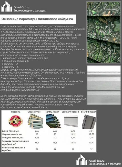 Как обшить деревянный дом сайдингом. Виды сайдинга