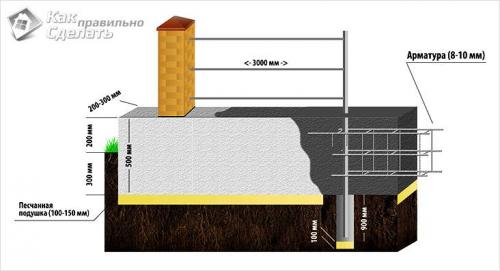 Лучшие чертежи ворот и калиток из профнастила. Создаём чертёж 17 Лучшие чертежи ворот и калиток из профнастила. Создаём чертёж 17