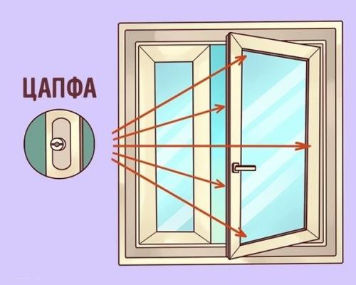 Что такое зимний и летний режимы окна. Зимний и летний режимы окна