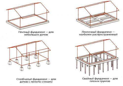 Строительство каменного дома за 350 тысяч рублей: возможно ли это 06 Строительство каменного дома за 350 тысяч рублей: возможно ли это 06