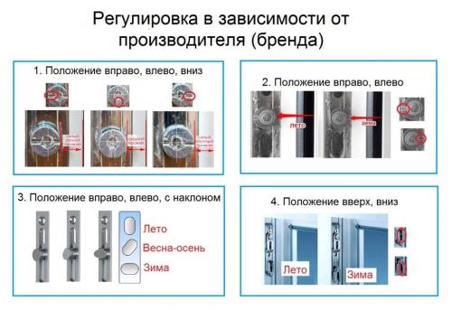 Удобство и экономия: как использовать зимний и летний режимы окна 07 Удобство и экономия: как использовать зимний и летний режимы окна 07