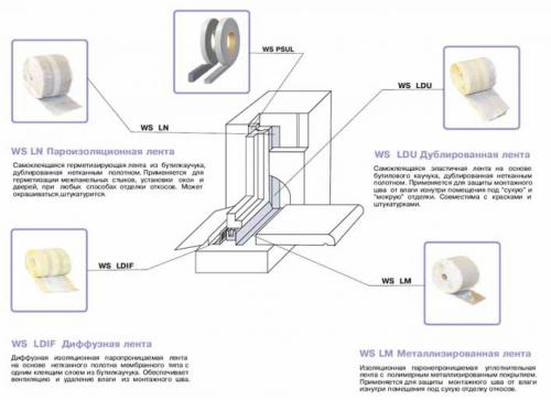 Пароизоляция пенного шва оконного блока. Герметизация швов и пароизоляция ПВХ-окон