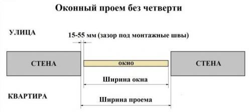 ТОП-10 ошибок при монтаже пластиковых окон. ТОП-20 ошибок при установке пластиковых окон 14