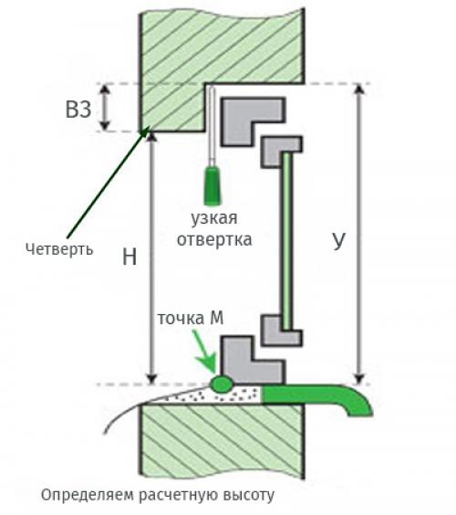 Проблемы с зазорами при установке окон: как их избежать и устранить 07 Проблемы с зазорами при установке окон: как их избежать и устранить 07