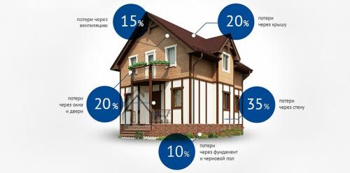 Теплый пол в домашней обстановке: советы и рекомендации 10