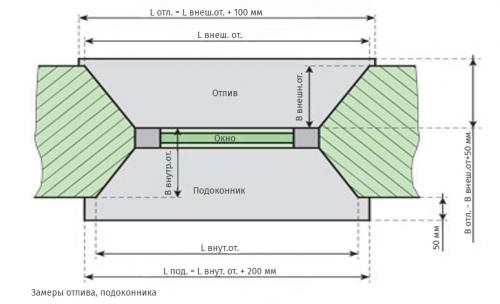 Проблемы с зазорами при установке окон: как их избежать и устранить 09 Проблемы с зазорами при установке окон: как их избежать и устранить 09