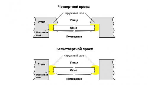 Проблемы с зазорами при установке окон: как их избежать и устранить 02 Проблемы с зазорами при установке окон: как их избежать и устранить 02
