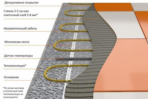 Теплый пол в домашней обстановке: советы и рекомендации 13