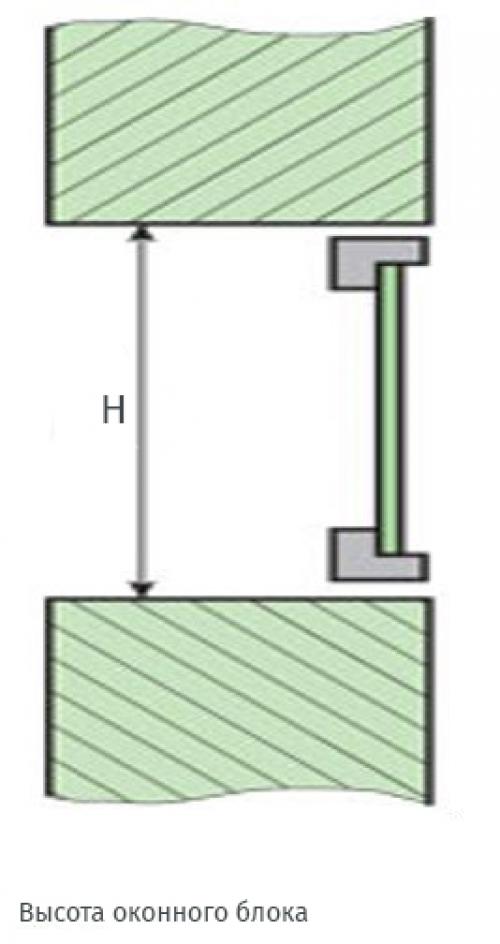 Проблемы с зазорами при установке окон: как их избежать и устранить 05 Проблемы с зазорами при установке окон: как их избежать и устранить 05
