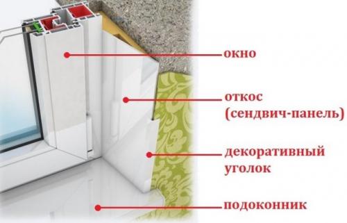 Заделка откосов после замены окон. Как заделать откосы после установки пластиковых окон с улицы и изнутри: инструкция, видео