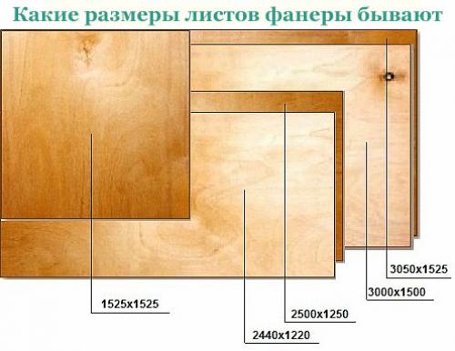 Какие факторы могут повлиять на стоимость установки чистого пола из фанеры. Выравнивание пола фанерой