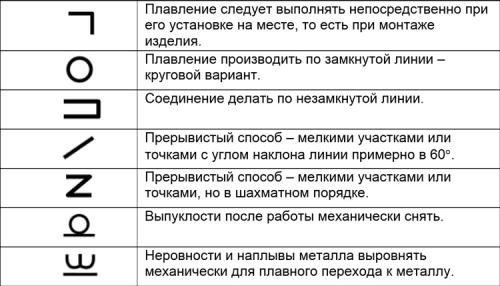 Почему монтажные швы при установке окон должны быть.. 05 Почему монтажные швы при установке окон должны быть.. 05