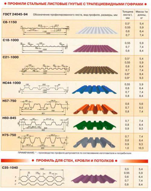 Как рассчитать бюджет для установки распашных ворот из профнастила 16 Как рассчитать бюджет для установки распашных ворот из профнастила 16