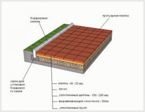Укладка тротуарной плитки на песок своими руками на.. Расчет количества материалов 09 Укладка тротуарной плитки на песок своими руками на.. Расчет количества материалов 09