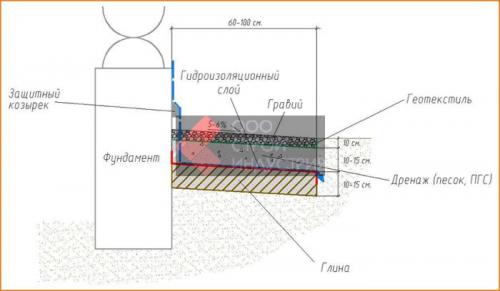Укладка тротуарной плитки на песок своими руками на.. Расчет количества материалов 02 Укладка тротуарной плитки на песок своими руками на.. Расчет количества материалов 02