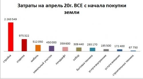 Каркасный дом своими руками смета. Каркасник своими руками. Смета, цены на строительство