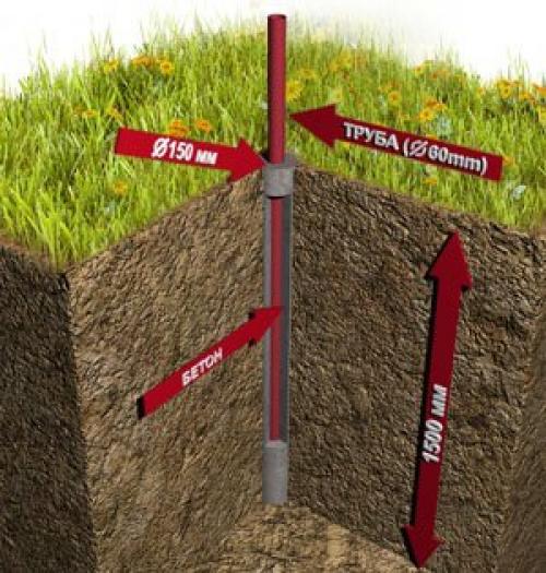 Профессиональный выбор: калитка для забора из профнастила 07