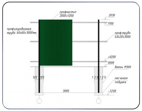 Как часто необходимо менять калитку для забора из профнастила. Эта.  Разработка схемы забора из профнастила: эскиз и чертеж