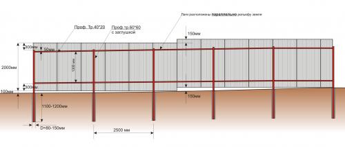Как часто необходимо менять калитку для забора из профнастила. Эта.  Разработка схемы забора из профнастила: эскиз и чертеж