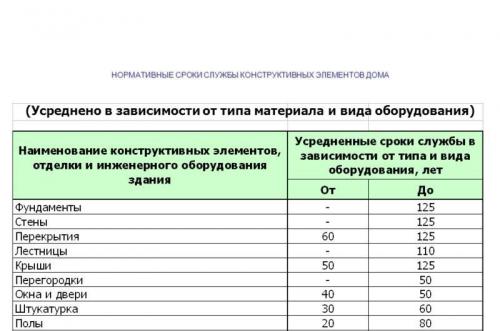 7 минусов и 8 плюсов каркасных домов. Недостатки каркасных домов 03 7 минусов и 8 плюсов каркасных домов. Недостатки каркасных домов 03