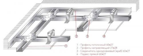 Шаг обрешетки под гипсокартон на потолок. Обрешетка для гипсокартона на потолок (14 фото): разметка шага, как правильно сделать гипсокартонный каркас, монтаж, видео, примеры процесса установки