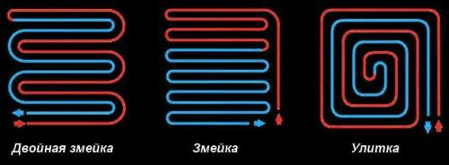 Теплый пол, как правильно сделать. Расчет и разработка схемы напольного отопления