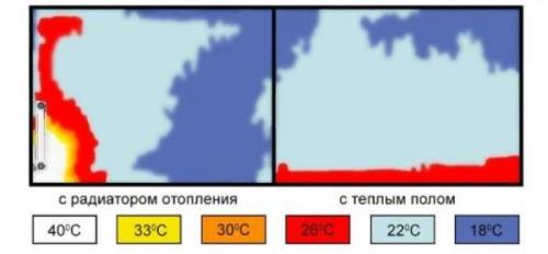 Тёплый пол своими руками водяной подсоединён к отоплению. Как сделать теплый водяной пол своими руками: пошаговая инструкция