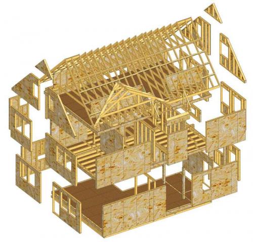 Щитовой дом это. Виды щитовых домов