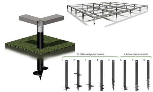 Как определить необходимую мощность винтовой свай. Расчет и ручная установка винтовых свай