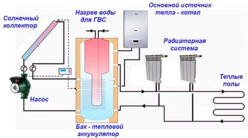 Какие современные технологии и инновации используются в радиаторах отопления для квартир. Высокотехнологичные решения