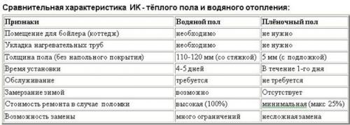 Инфракрасный теплый пол под плитку. Особенности эксплуатации плёночных тёплых полов