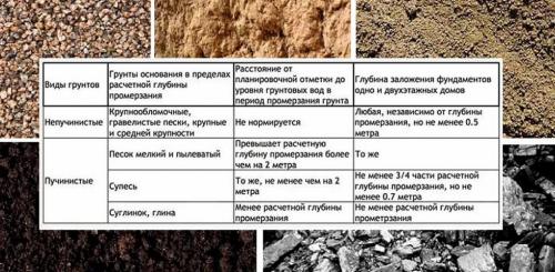 Основание каркасного дома. Как быстро и недорого построить каркасный дом своими руками