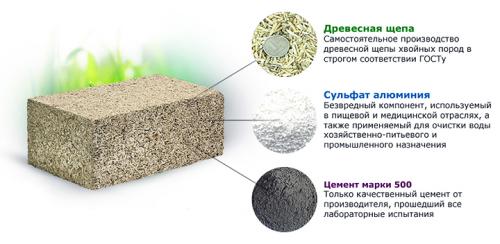 Как происходит строительство дома из арболита. Как и почему появился арболит, как стройматериал?