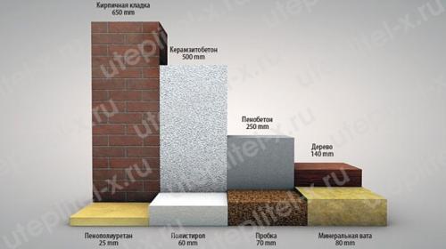 Как эффективно утеплить арболитное здание. Как утеплить арболитовый дом: видео, фото