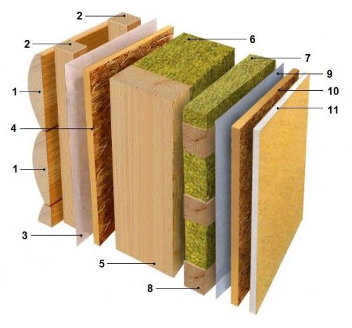Каркасный дом через 50 лет. 10 мифов о каркасных домах