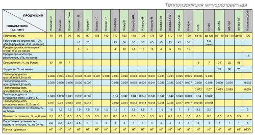 Срок службы каркасного дома 01 Срок службы каркасного дома 01