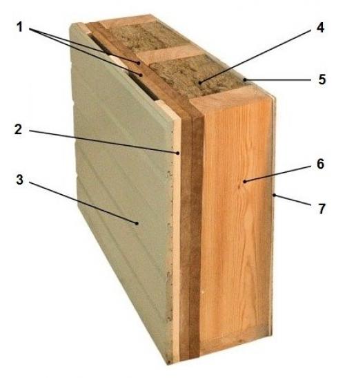 Каркасный дом через 50 лет. 10 мифов о каркасных домах