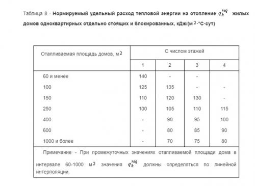 Какой тип радиаторов отопления наиболее эффективен