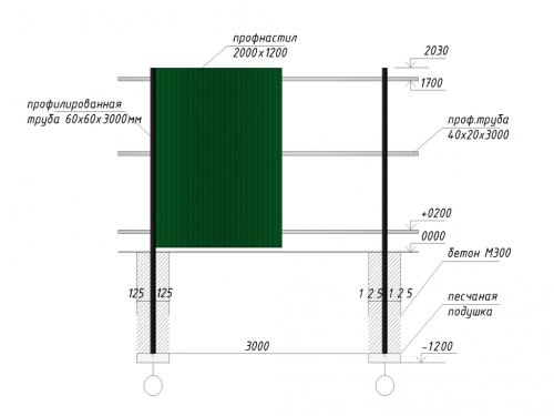 Забор и ворота из профнастила с калиткой. Порядок работы