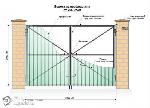 Забор и ворота из профнастила с калиткой. Порядок работы 21 Забор и ворота из профнастила с калиткой. Порядок работы 21