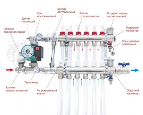 Водяной теплый пол схемы монтажа. Технологические аспекты