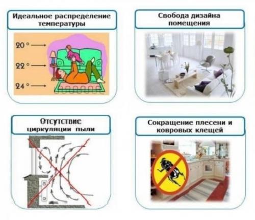 Бюджетный теплый пол своими руками. Как сделать теплый водяной пол своими руками: пошаговая инструкция