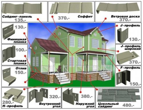 Монтаж сайдинга своими руками поэтапно. Монтаж сайдинга своими руками пошаговая инструкция, как установить внешнюю ПВХ отделку