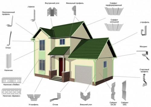 Монтаж сайдинга сверху вниз. Сколько материала потребуется для отделки?