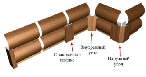 Инструкция по монтажу металлосайдинга. Монтаж металлосайдинга своими руками: пошаговая инструкция обшивки дома (видео) 04 Инструкция по монтажу металлосайдинга. Монтаж металлосайдинга своими руками: пошаговая инструкция обшивки дома (видео) 04