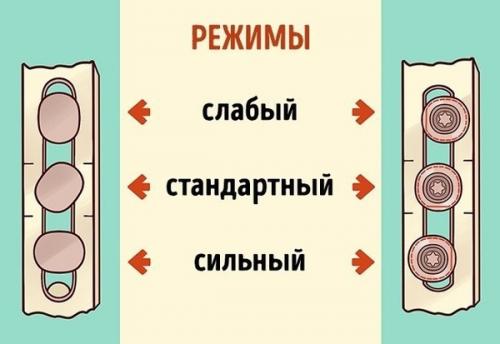Что такое зимний и летний режим для окон